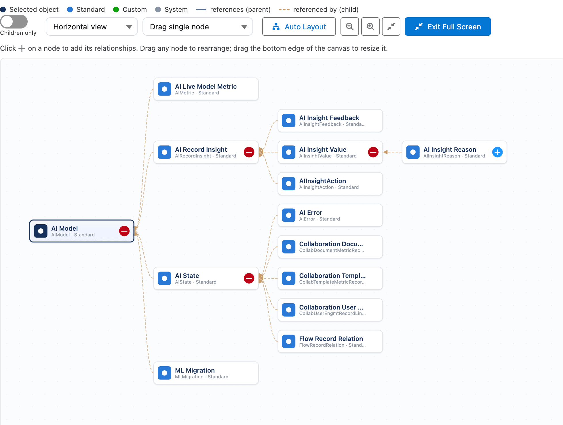 Horizontal full-screen ERD following AI Model out to its child records