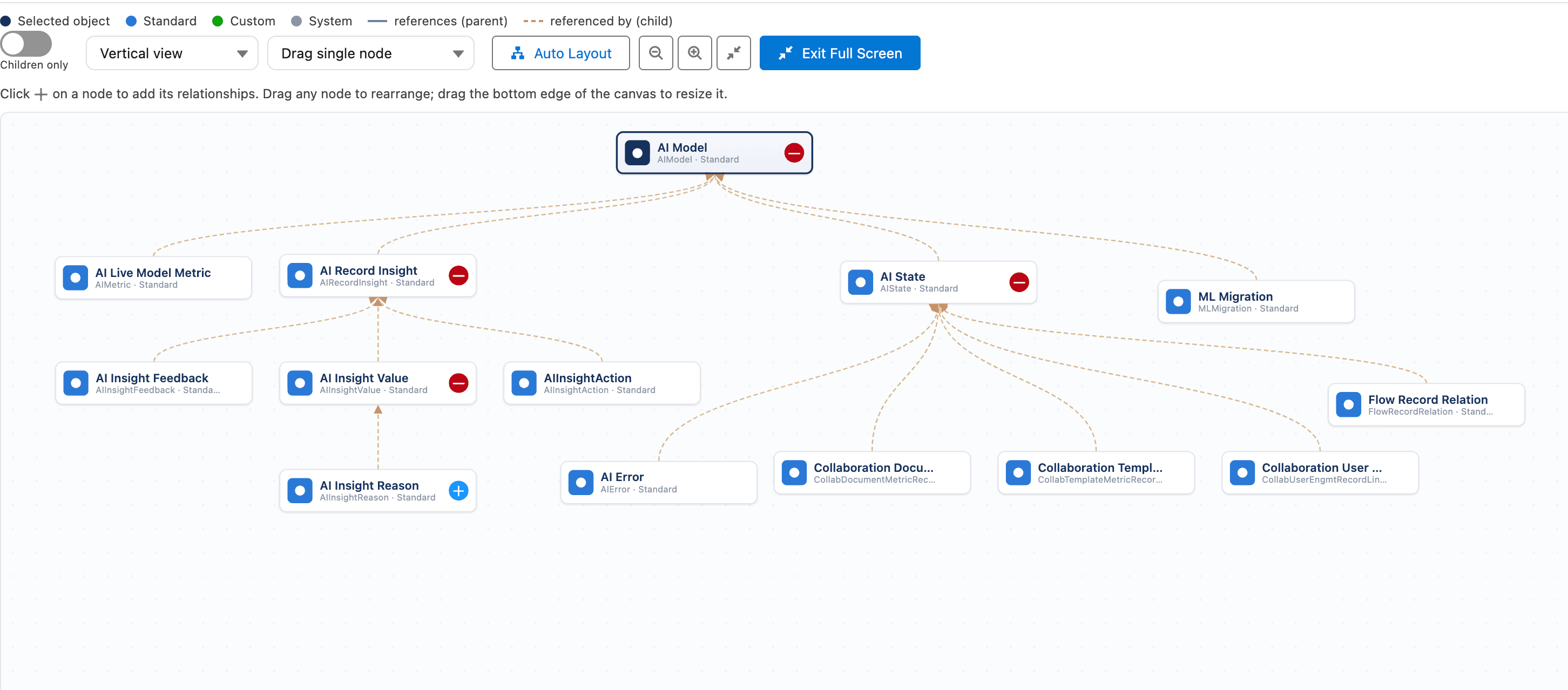 Auto-layout ERD untangling a dense web of standard and custom relationships